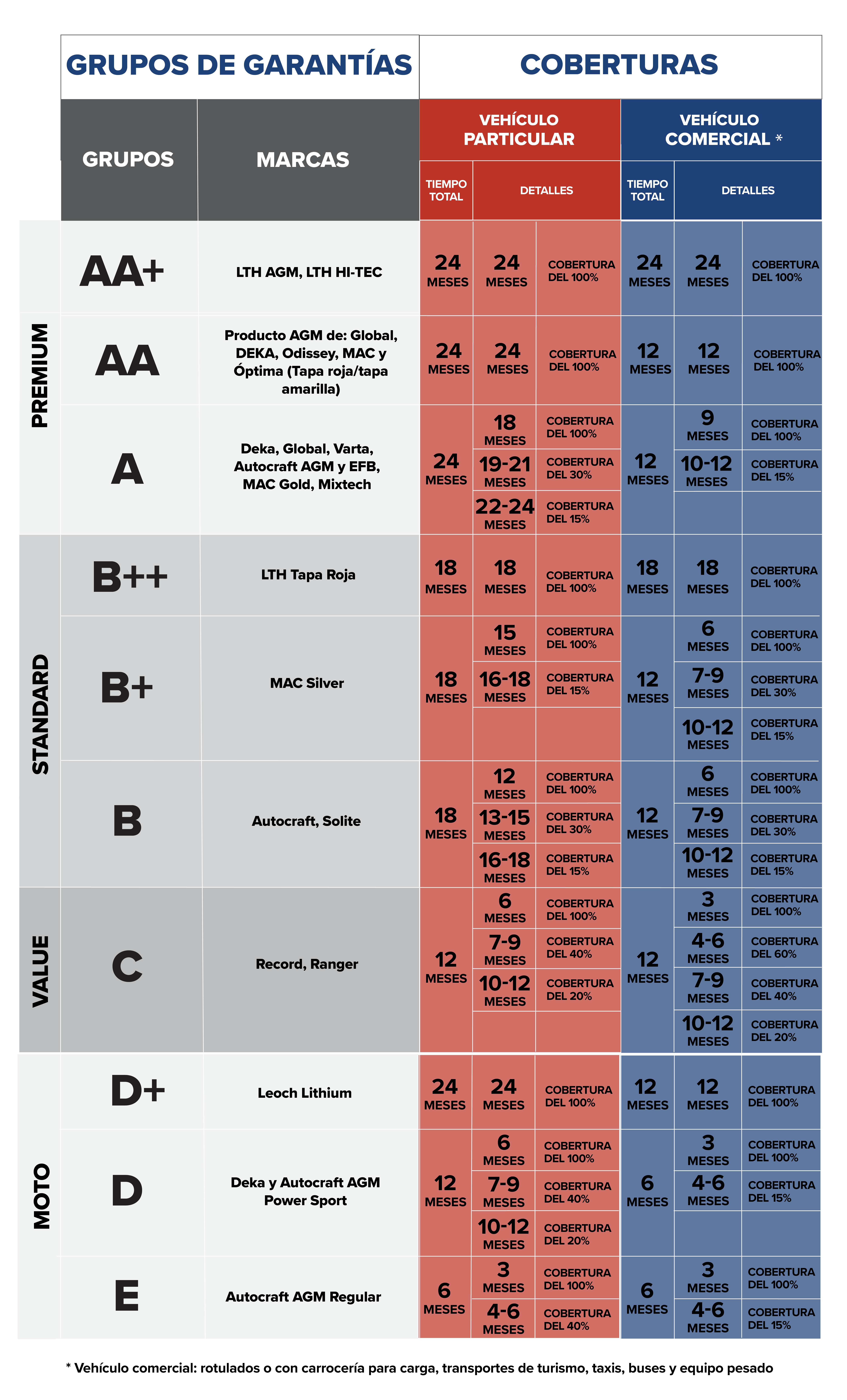 Garantía Baterías Feb 2026